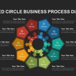 10 Staged Business Circle Process Diagram Powerpoint Template Within Business Process Design Document Template