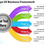 1013 Business Ppt Diagram 5 Steps Of Business Framework Powerpoint With Business Plan Framework Template