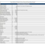 11+ Startup Business Budget Templates – Pdf, Word, Pages | Free Regarding Budget Template For Startup Business