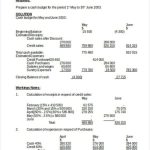 15+ Annual Budget Templates – Word, Pdf, Excel | Free & Premium Templates With Small Business Annual Budget Template