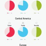20 Comparison Infographic Templates And Data Visualization Tips – Venngage For Comparison Infographic Template