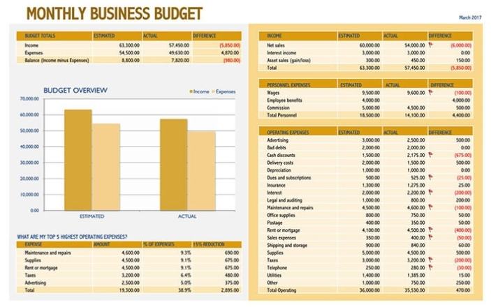 20 Free Small Business Budget Templates (Excel Worksheets) Within Free Small Business Budget Template Excel