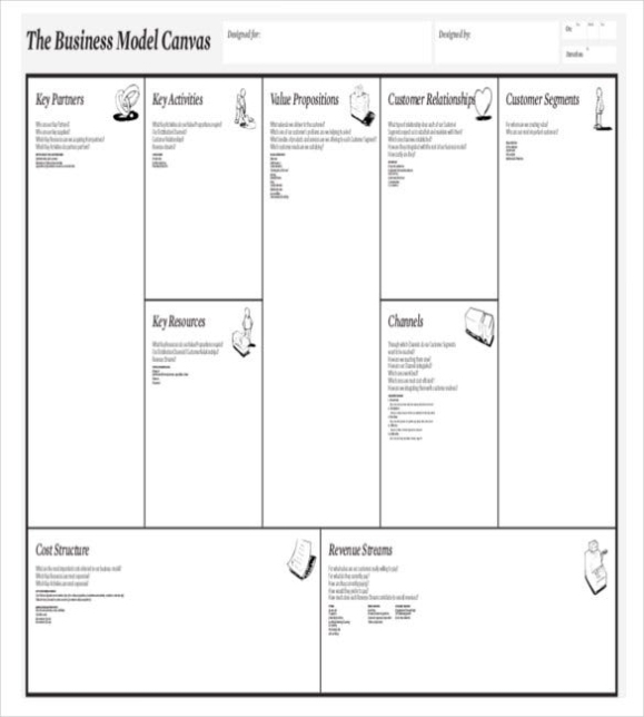 21+ Business Model Canvas (Bmc) Templates - Pdf, Doc, Ppt | Free inside Business Canvas Word Template