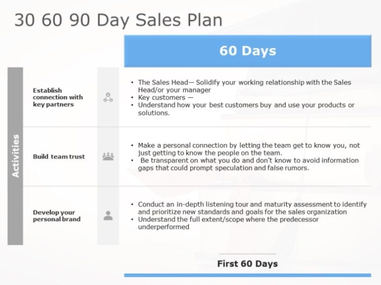 30 60 90 Sales Manager Plan | 30 60 90 Day Sales Plan Templates Inside Business Plan For Sales Manager Template