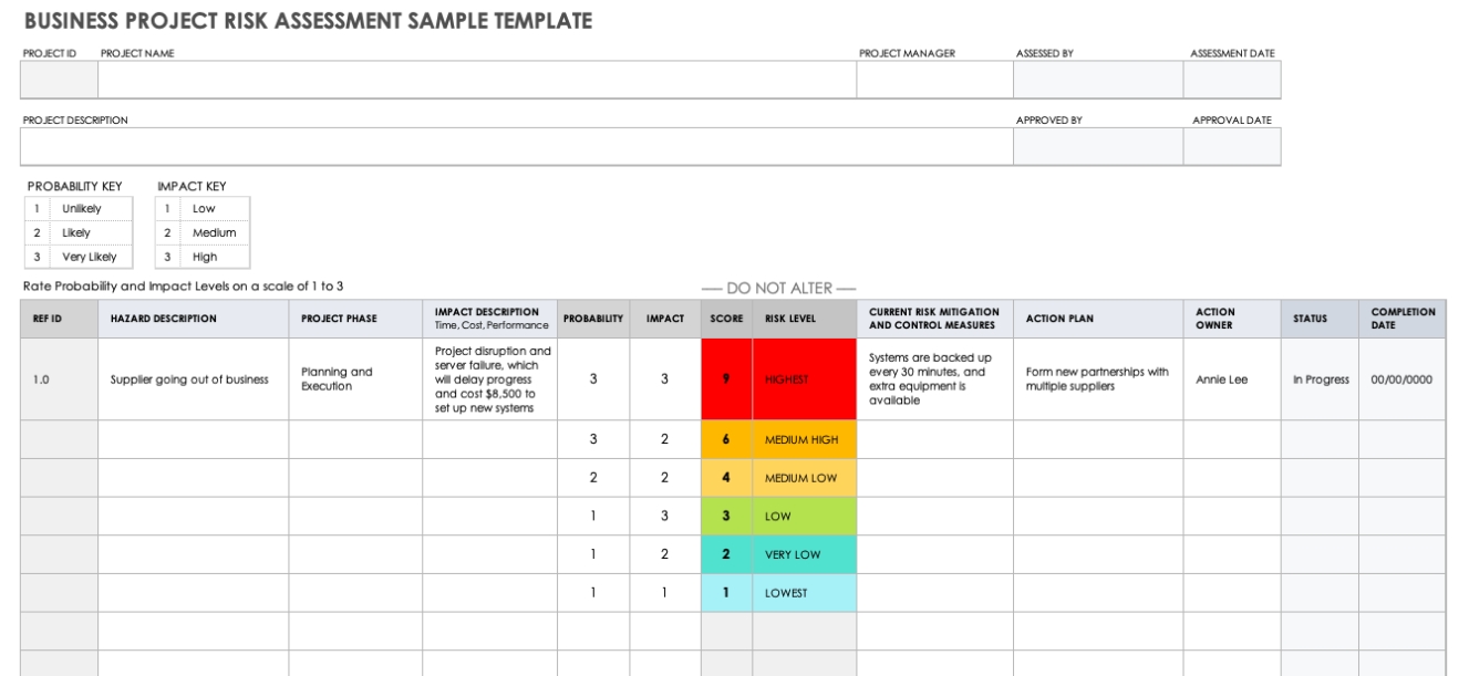 35+ Free Risk Assessment Forms | Smartsheet Throughout Small Business Risk Assessment Template