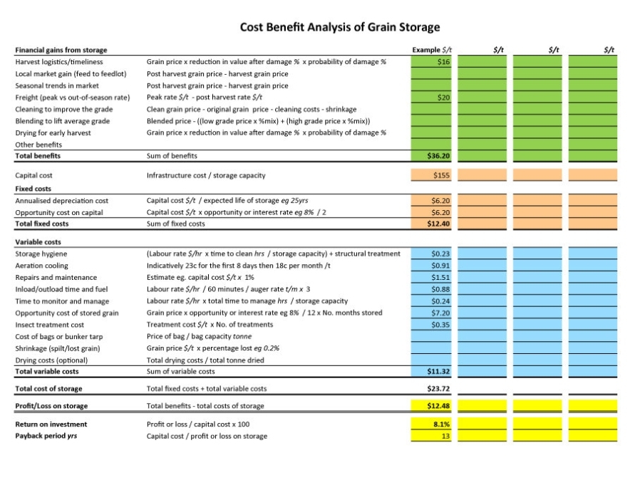 41 Free Cost Benefit Analysis Templates & Examples! – Free Template With Business Case Cost Benefit Analysis Template