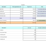 41 Free Cost Benefit Analysis Templates &amp; Examples! - Free Template with regard to Business Case Cost Benefit Analysis Template