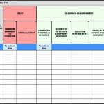 5 Business Impact Analysis Template Excel – Sampletemplatess In It Business Impact Analysis Template