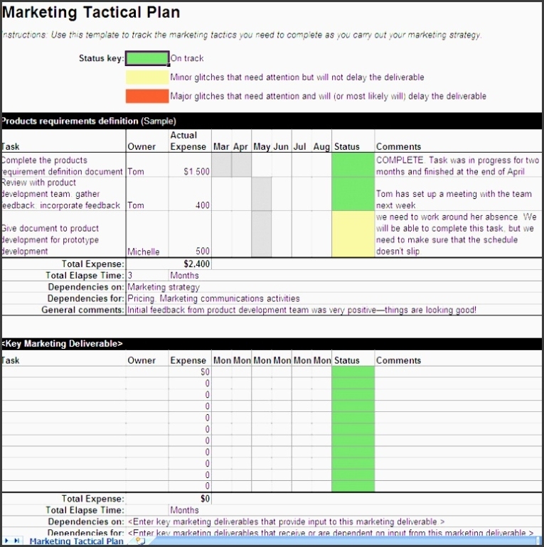 5+ Small Business Marketing Budget Plan For Free – Sampletemplatess Throughout Marketing Plan For Small Business Template