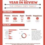 50+ Customizable Annual Report Design Templates, Examples &amp; Tips - Venngage within Business Review Report Template