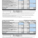 50 Free Budget Proposal Templates (Word &amp; Excel) ᐅ Templatelab regarding Proposed Budget Template