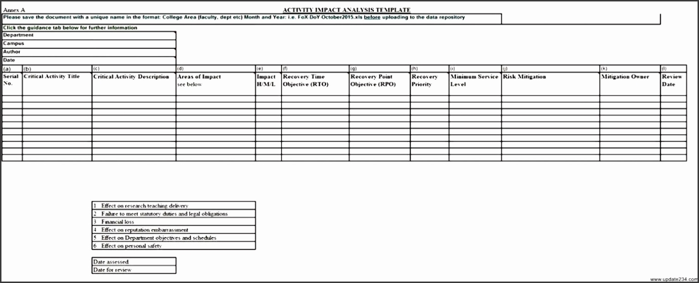 7 Business Impact Analysis Document Template - Sampletemplatess Regarding Business Impact Analysis Template Xls