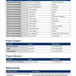 7+ Requirement Analysis Templates - Word, Docs, Pdf | Free &amp; Premium within Software Business Requirements Document Template