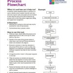 8+ Process Chart Templates – Free Sample, Example Format Download With Regard To Business Process Documentation Template