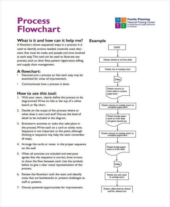 8+ Process Chart Templates – Free Sample, Example Format Download With Regard To Business Process Documentation Template