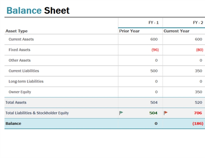 9+ Balance Sheet Templates | Word, Excel & Pdf | Free Business Templates Throughout Business Plan Balance Sheet Template