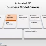 Animated 3D Business Model Canvas Template For Powerpoint – Slidemodel In Business Model Canvas Template Ppt