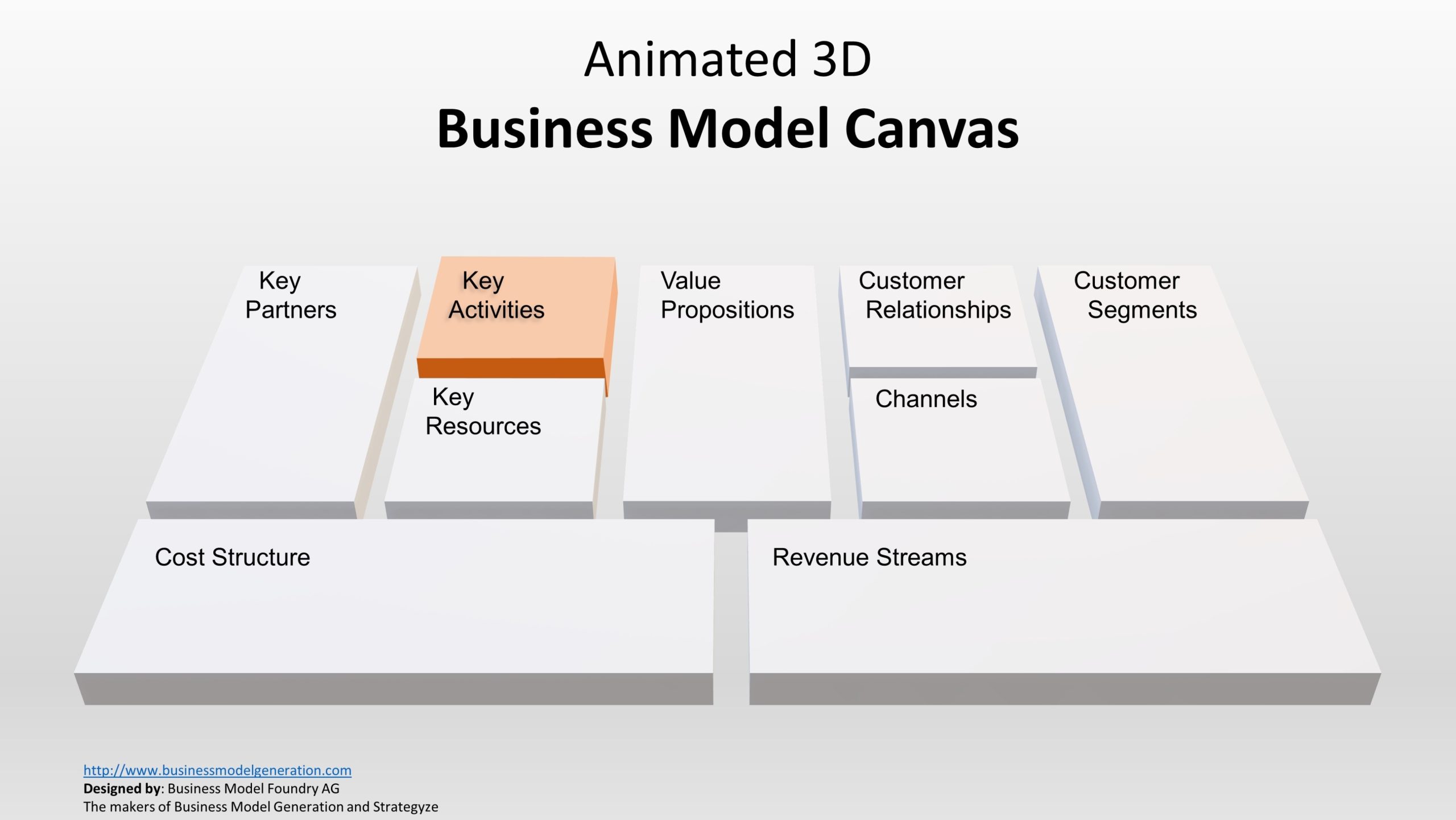 Animated 3D Business Model Canvas Template For Powerpoint – Slidemodel In Business Model Canvas Template Ppt