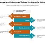 Approach And Methodology Development Analysis Business Opportunity In Business Opportunity Assessment Template
