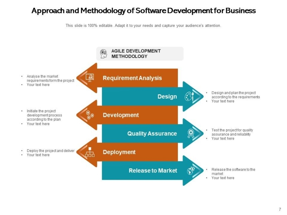 Approach And Methodology Development Analysis Business Opportunity In Business Opportunity Assessment Template