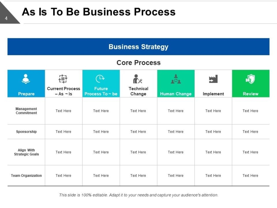 As Is To Be Assessment Process Business Strategy | Powerpoint Templates Intended For Business Process Assessment Template