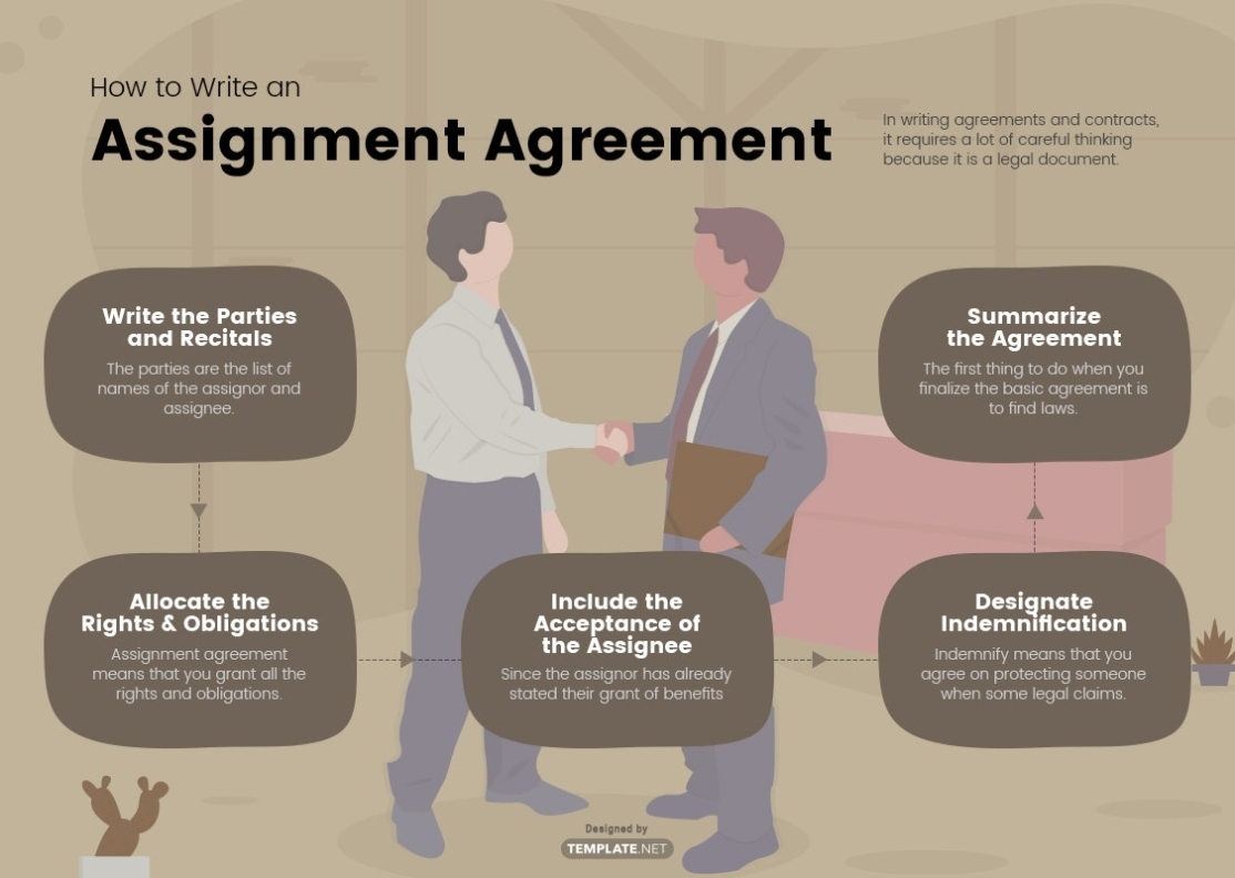 Assignment Agreement Templates – 27+ Docs, Free Downloads | Template Intended For Debt Assignment Agreement Template