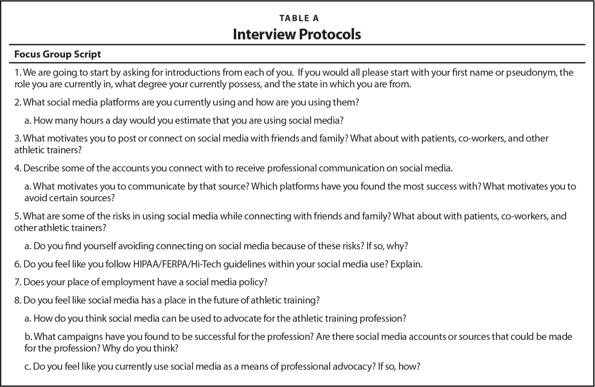 Athletic Trainers' Social Media Use: A Focus Group Study In Pilot Test Agreement Template