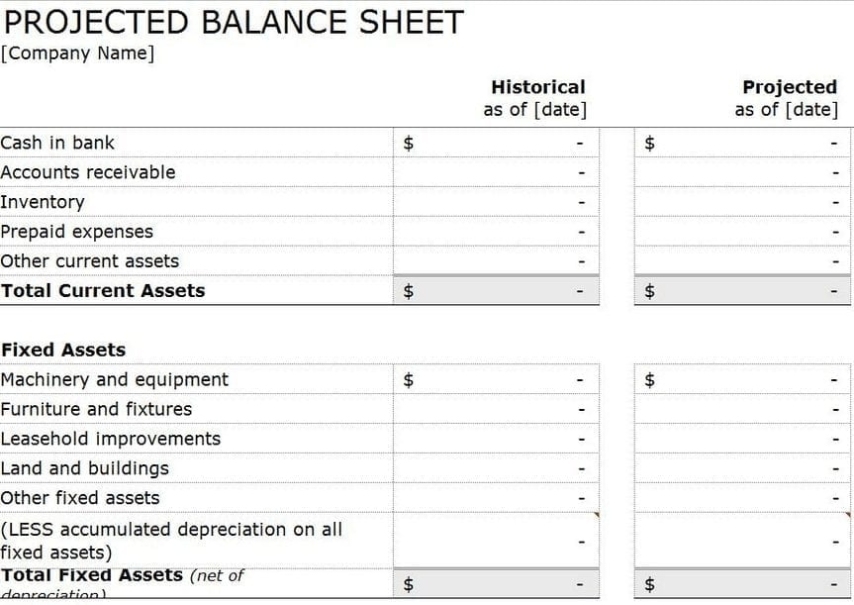 Balance Sheet Format In Excel With Formulas — Excelxo For Business Balance Sheet Template Excel