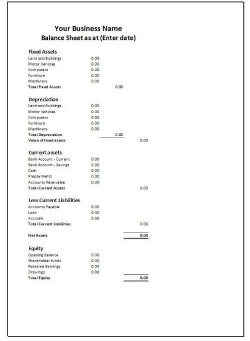 Balance Sheet Template – Business Accounting Basics With Regard To Small Business Balance Sheet Template
