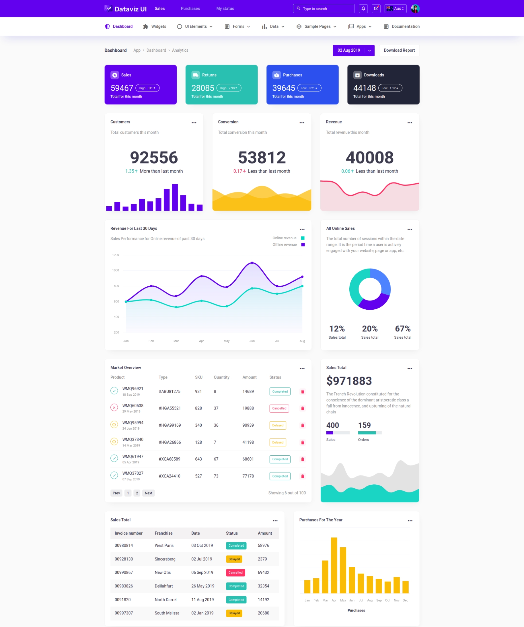 Best Bootstrap Admin Templates Of 2019 With Horizontal Menu In Horizontal Menu Templates Free Download