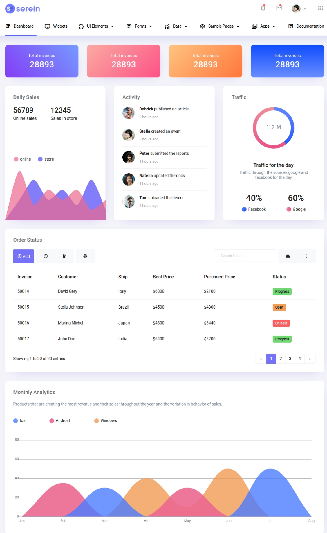 Best Bootstrap Admin Templates Of 2019 With Horizontal Menu Pertaining To Horizontal Menu Templates Free Download