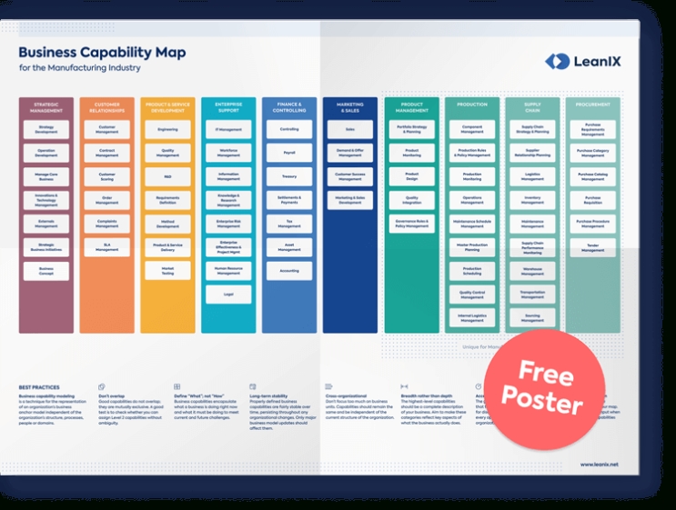 Best Practices To Define Manufacturing Business Capability Maps In Business Capability Map Template
