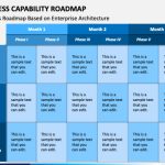 Business Capability Roadmap Powerpoint Template - Ppt Slides | Sketchbubble inside Business Capability Map Template