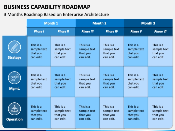 Business Capability Roadmap Powerpoint Template - Ppt Slides | Sketchbubble Inside Business Capability Map Template