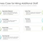 Business Case For Hiring Additional Staff | Presentation Graphics In New Hire Business Case Template