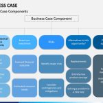 Business Case Powerpoint Template | Sketchbubble Intended For Product Development Business Case Template