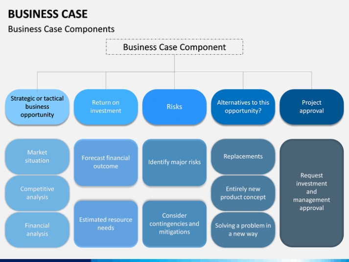 Business Case Powerpoint Template | Sketchbubble Intended For Product Development Business Case Template