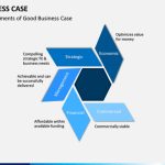 Business Case Powerpoint Template | Sketchbubble Pertaining To Presenting A Business Case Template