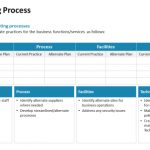 Business Continuity Plan Template – Powerpoint Presentation Regarding Business Continuity Checklist Template