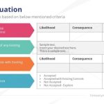 Business Continuity Risk Evaluation Template – Slidemodel Inside Business Continuity Plan Risk Assessment Template