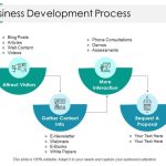 Business Development Process Ppt Infographics Templates | Templates Within Business Development Presentation Template
