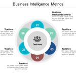 Business Intelligence Metrics Ppt Powerpoint Presentation Pictures Regarding Business Intelligence Powerpoint Template