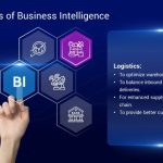 Business Intelligence Powerpoint Template Designs - Slidesalad in Business Intelligence Powerpoint Template