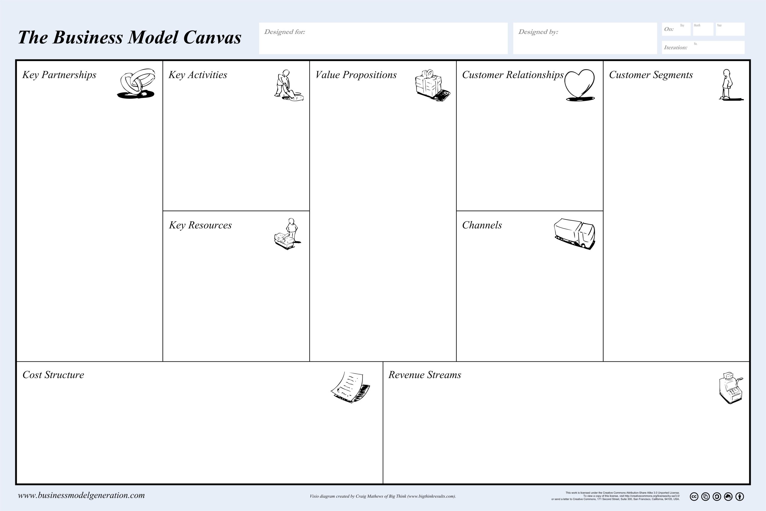 Business Model Canvas - Poster - Big Think Innovation Regarding Business Model Canvas Word Template Download