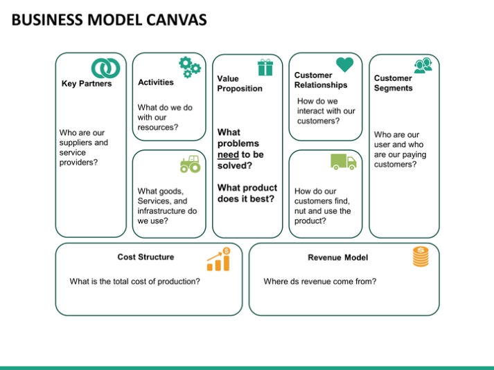 Business Model Canvas Powerpoint Template | Sketchbubble Intended For Business Model Canvas Template Ppt