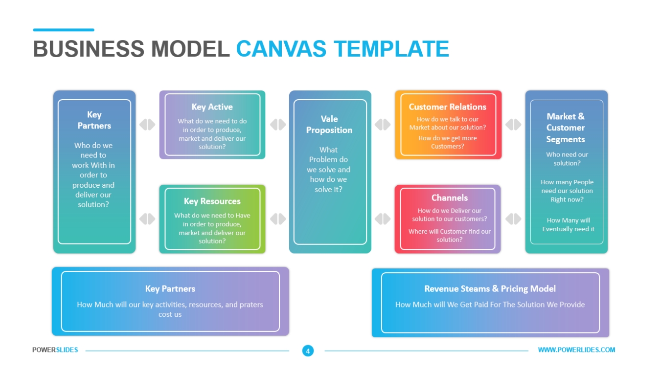 Business Model Canvas Template | Download 7,000+ Ppt Inside Business Model Canvas Template Ppt