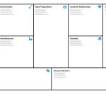 Business Model Canvas: The Definitive Guide And Examples In Osterwalder Business Model Template