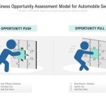Business Opportunity Assessment Model For Automobile Sector Ppt Regarding Business Opportunity Assessment Template