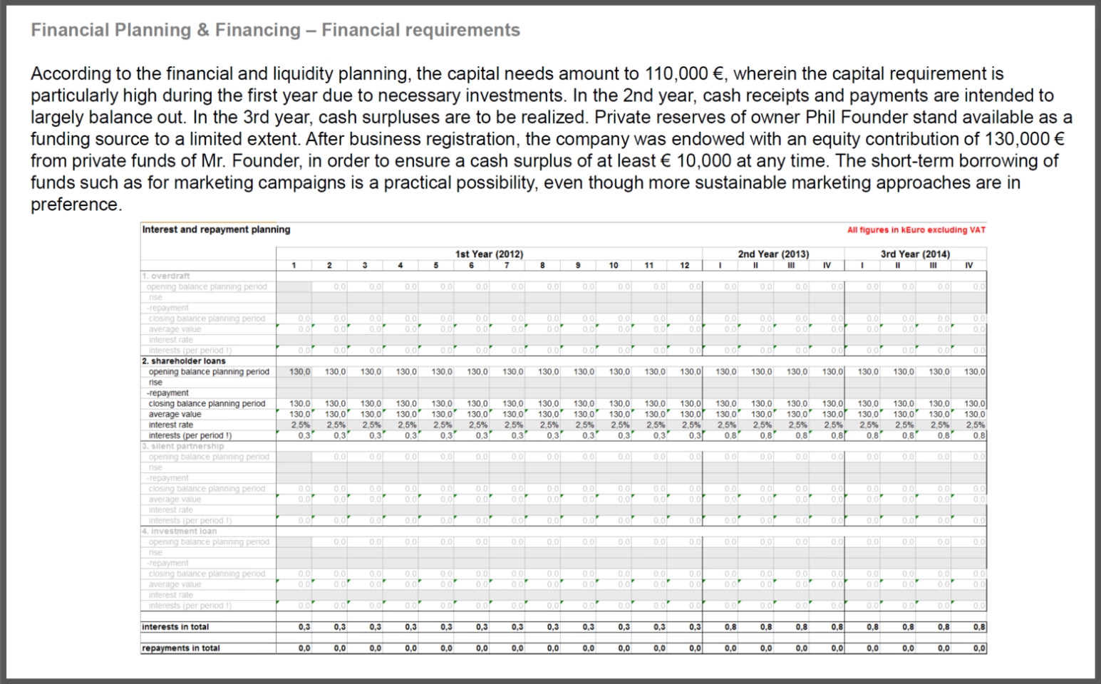 Business Plan Financial Template — Db Excel In Business Plan Template Free Download Excel