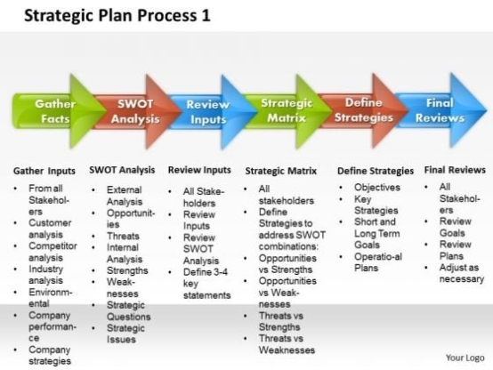 Business Plan Framework Template | Tutore – Master Of Documents Regarding Strategic Business Review Template